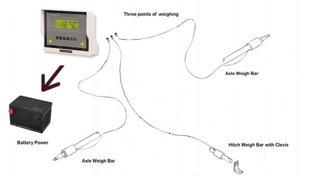 Digital Weight Scale- Barn Tools